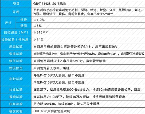 阳高套筒式声测管生产性能特点